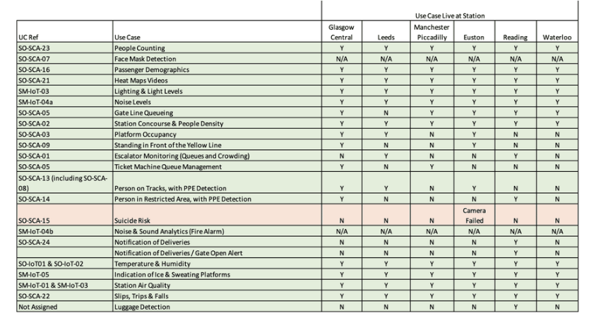 Use case matrix cited for CCTV systems. Source: Big Brother Watch via Wired.