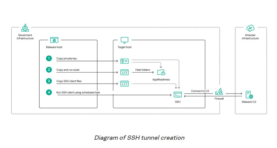 Source: Kaspersky.