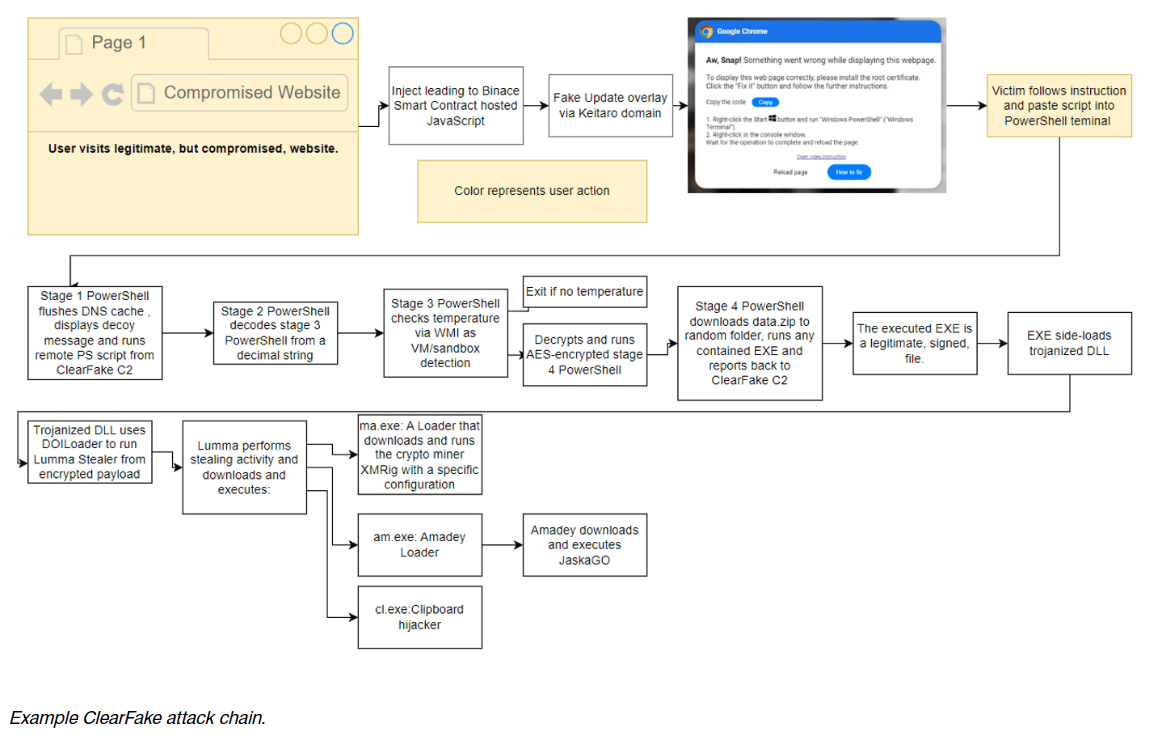 Source: Proofpoint.