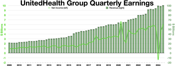 Update: Change Healthcare attack compromised the data of 200 million Americans